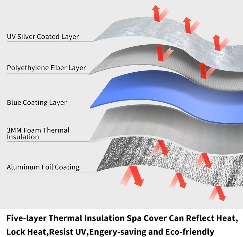 UCEDER Insulated Hot Tub Cover 170G Polyethylene Thermal Insulation Spa Cover Protector Waterproof Hot Tub Cover Replacement,Energy-Saving and Eco-Friendly for Keeping Warm(95"x95"x35") - Image 3